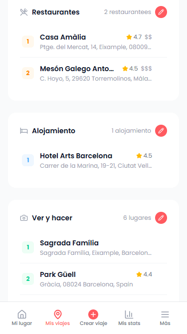 Lugares guardados en un viaje en Lugavia